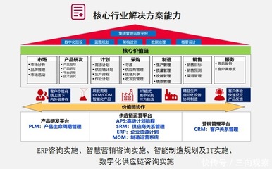 數(shù)智賦能，智造未來 賽意信息助推佛山家電產(chǎn)業(yè)集群高質(zhì)量發(fā)展